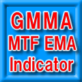 MT4 GMMA MTF EMA インジケーター