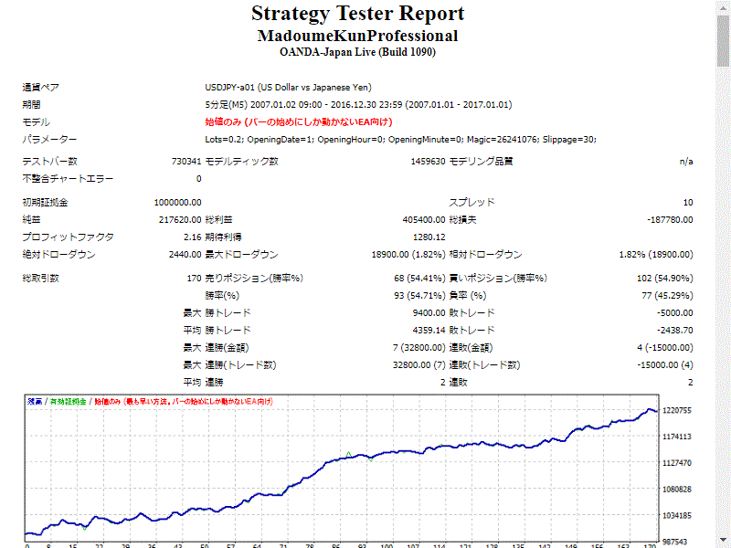 bt-usdjpy.gif
