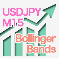 Usdjpy Bands
