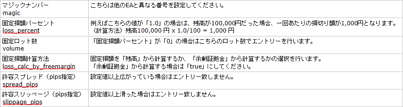 everbreak_usdjpy_m15_settei.png
