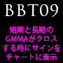 BBT09（GMMAクロスサイン）