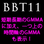 BBT11（短期長期のGMMAに加え上位時間軸のGMMAも表示）