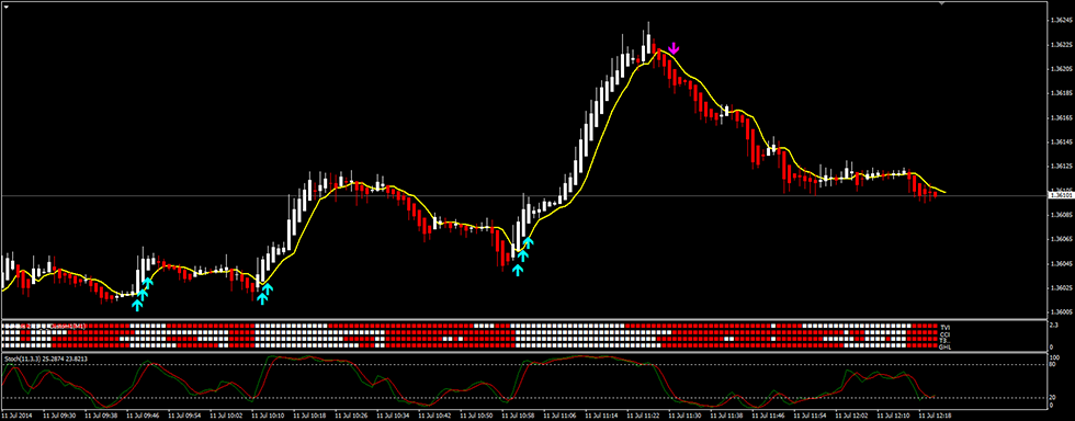 genesismatrix_trading_chart.png