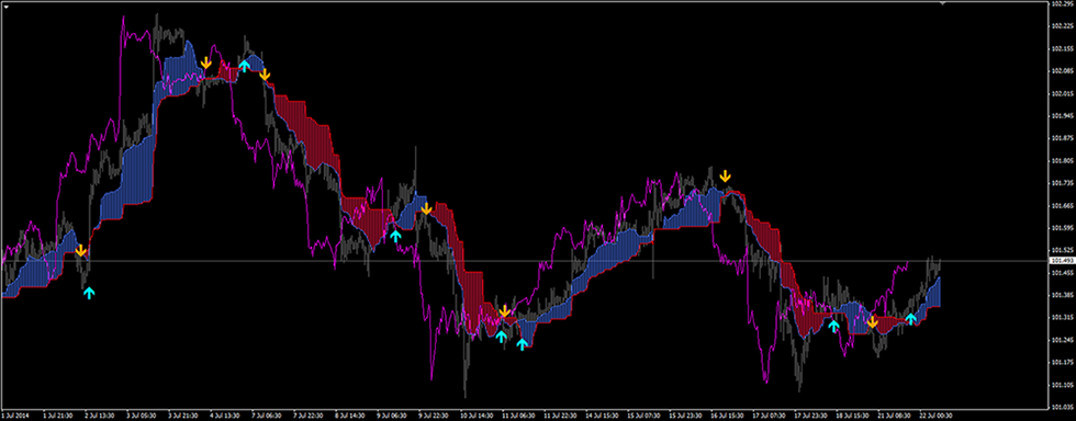 ichimoku_custom_model_s.png