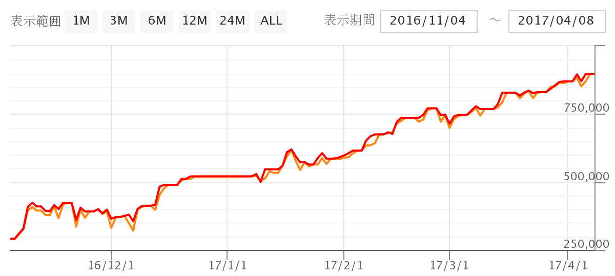 chart_mb20170409.png