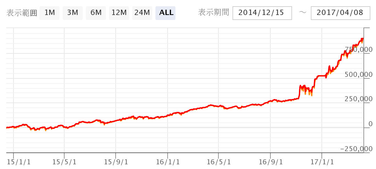 chart_mb20170409all.png
