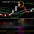 超短期バイナリーオプショントレード用チャート『隼』