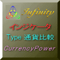 CurrencyPower
