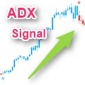 ADXトレンドシグナルインディケーター　ADX Trend Signal