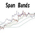 SpanBands