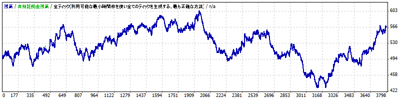 ngt_system_eurjpy_20100101-20150101.gif