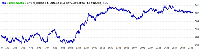 ngt_system_usdjpy_20100101-20150101.gif