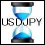 Time Bank USDJPY