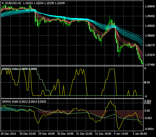 gmma_idx.png