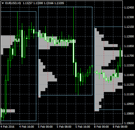 eurusdh1_0205_tickprofile.png