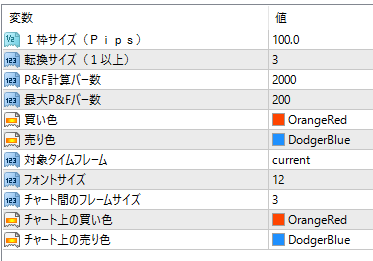 newpointandfigure_settings.png