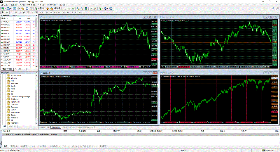 GridAuto1 自動グリッド描画ツール MT4 Build600以降 MetaTrader4 Grid