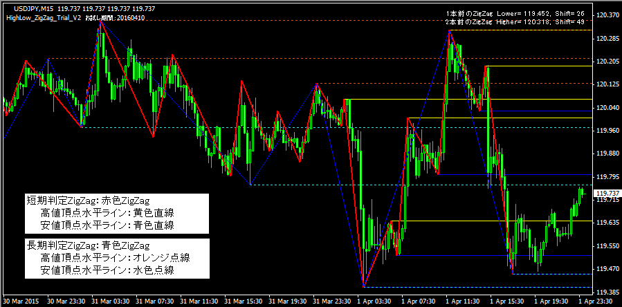 highlow_zigzag_v2_trial_621-1.png