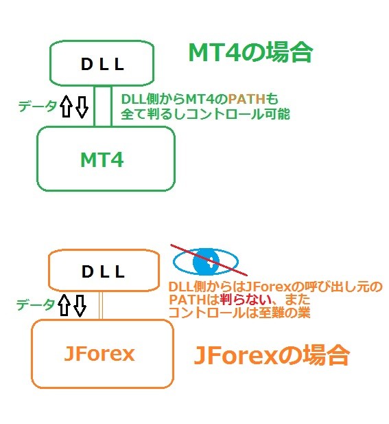 Jforex wiki indicators