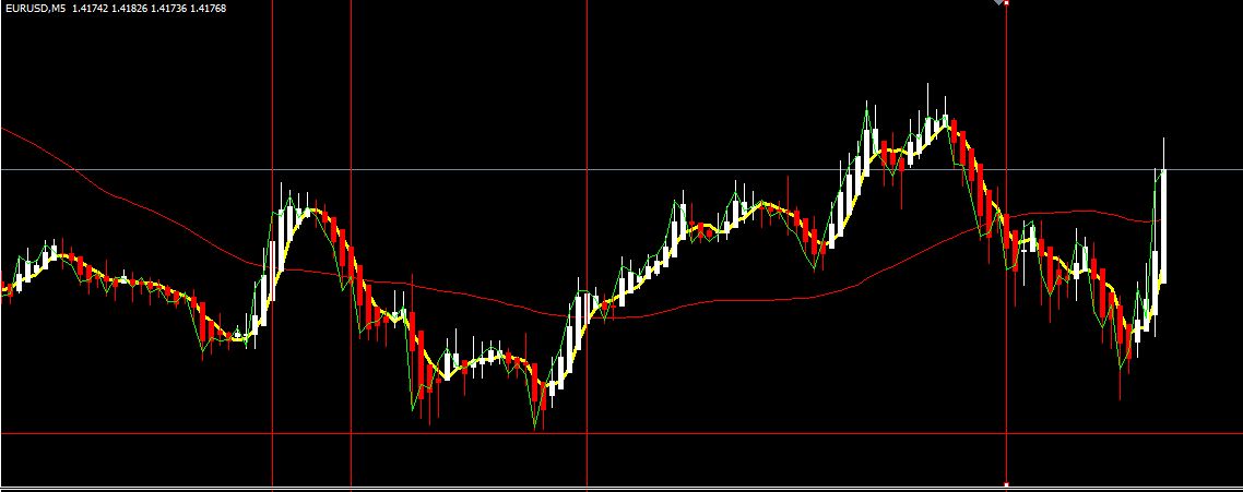 Forex white bear v3 2ch