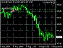 TickTackFX AUD/JPY