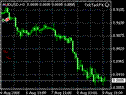 TickTackFX AUD/USD