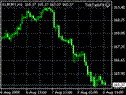 TickTackFX EUR/JPY