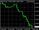 TickTackFX EUR/USD