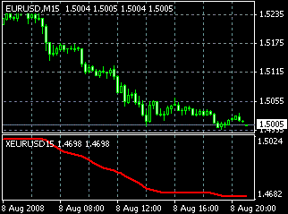 A.I 5 EUR/USD