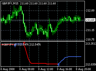 A.I 4 GBP/JPY