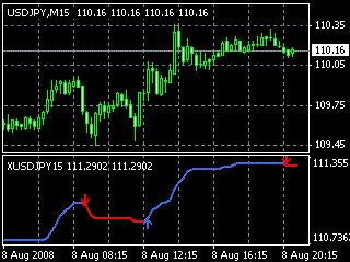 A.I 4 USD/JPY