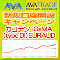 アヴァトレード・ジャパン株式会社 カコテン iOsMA (type DI) EURAUD タイアップキャンペーン