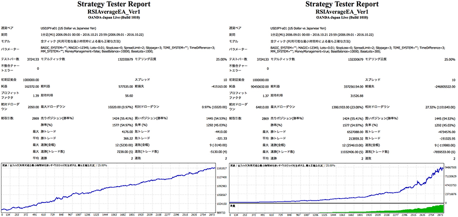 rsiaverageea_ver1_tester2.jpg