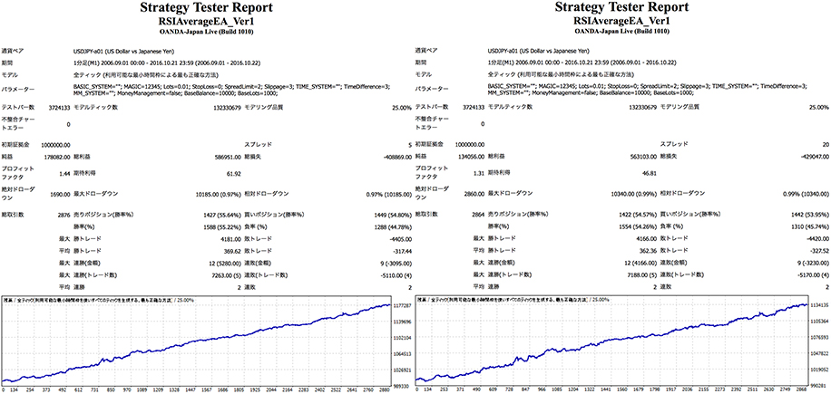 rsiaverageea_ver1_tester3.jpg