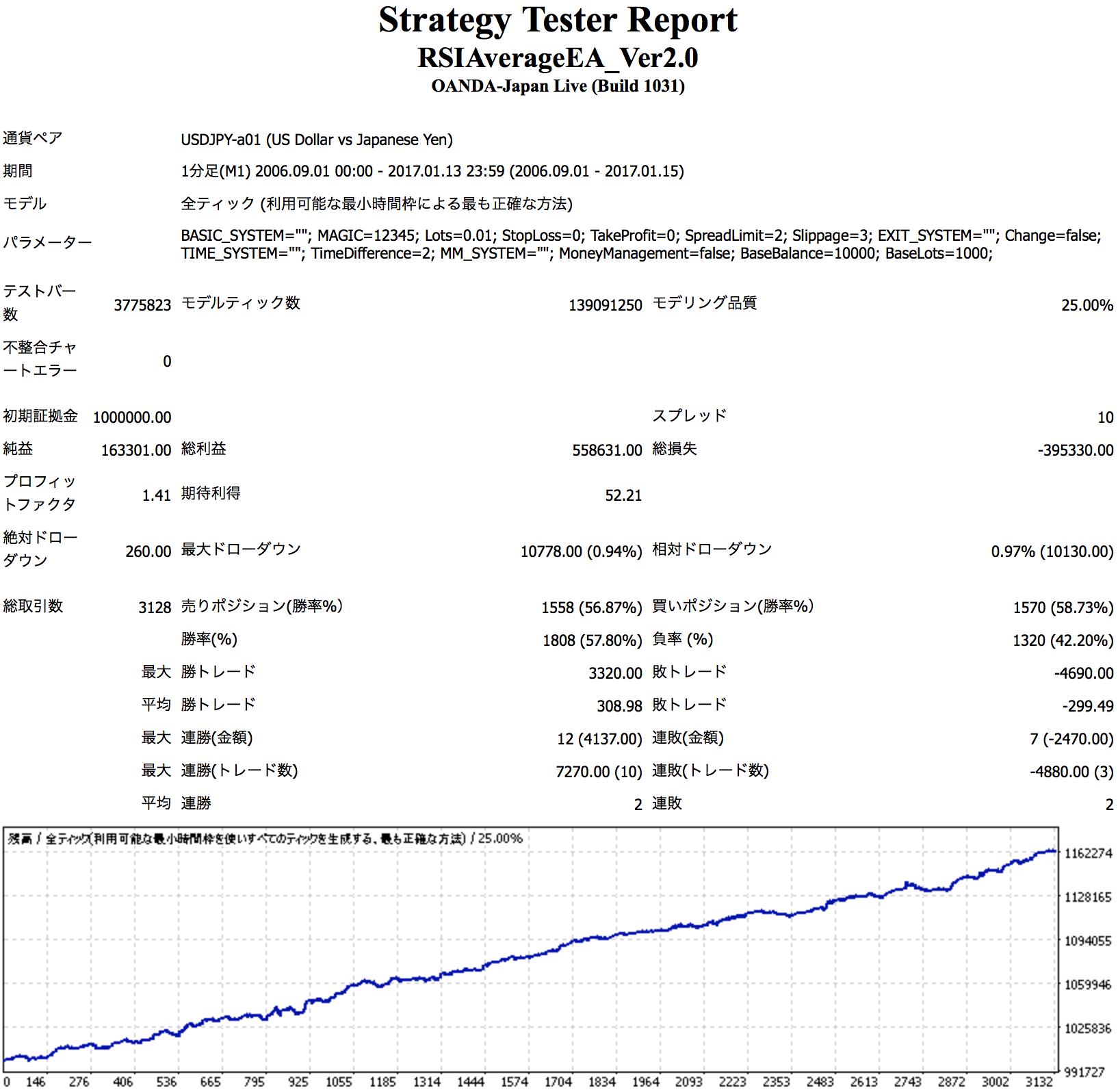 rsiaverageea_ver2.0_tester1.png