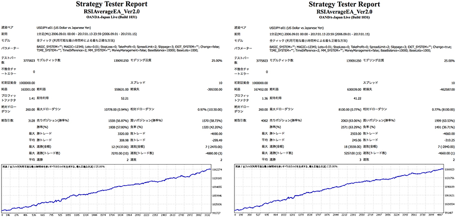 rsiaverageea_ver2.0_tester4.jpg
