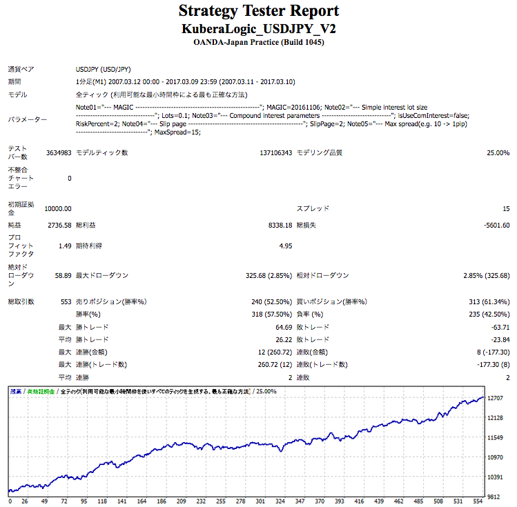 kuberalogic_usdjpy_backtestpart.png