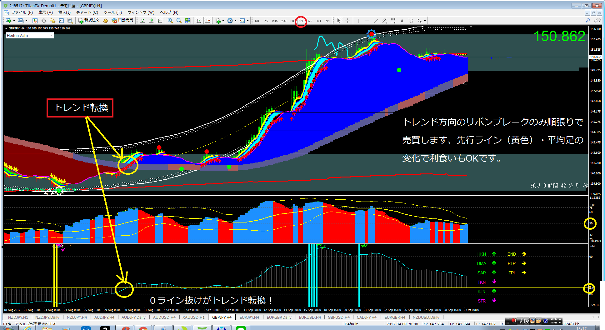 gbpjpy-h4-titan-fx-limited.png