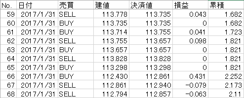 fxts04data20170131t.png