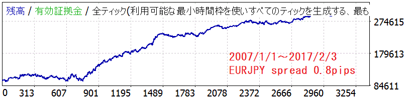 strategytester_4mr_eurjpy.gif