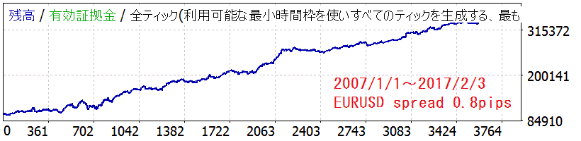 strategytester_4mr_eurusd.gif