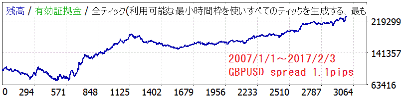 strategytester_4mr_gbpusd.gif