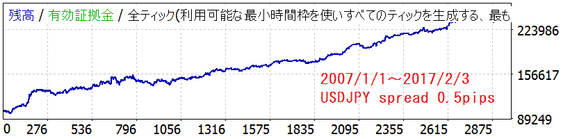 strategytester_4mr_usdjpy.gif
