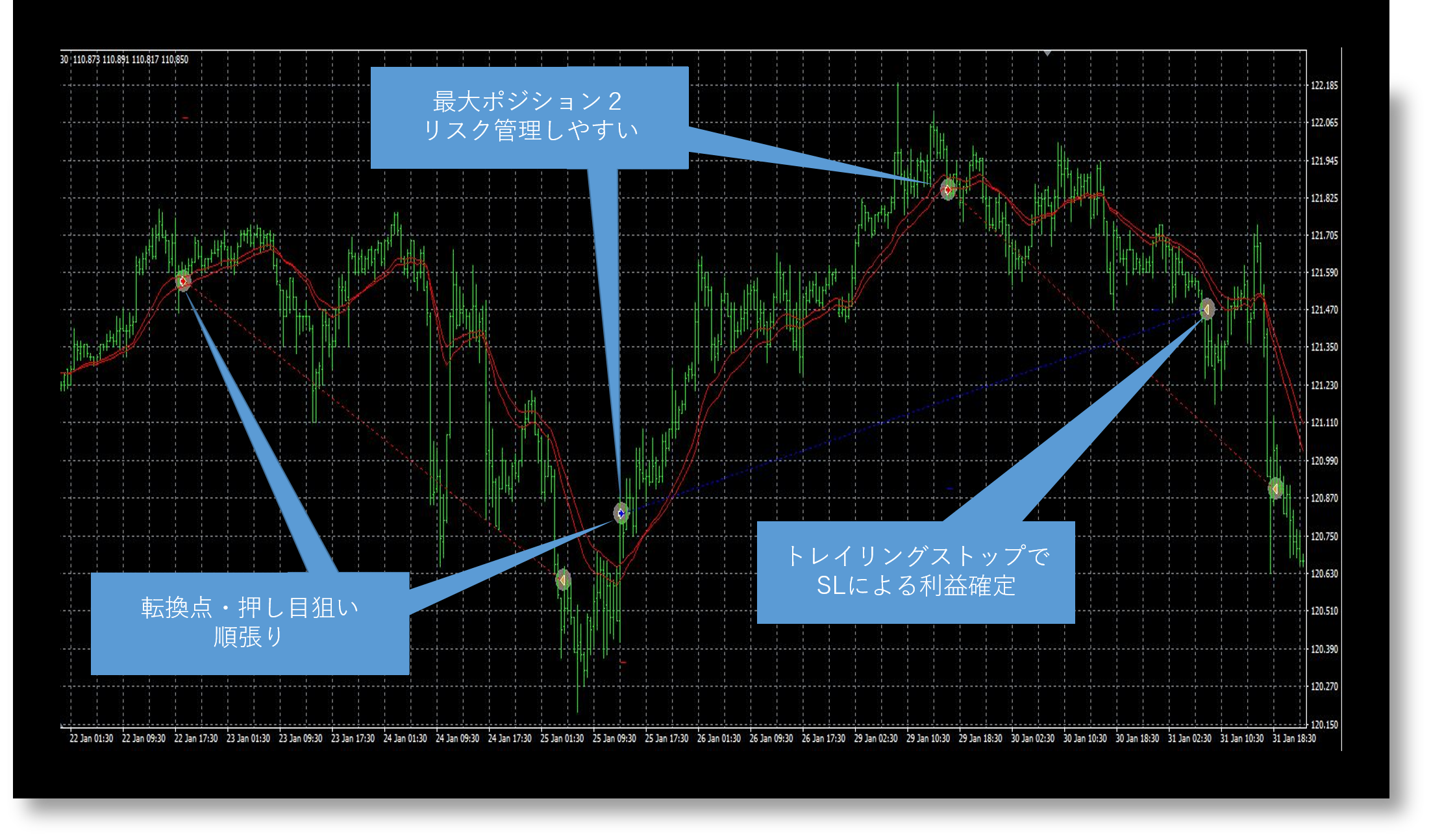updraft_tradesample.png