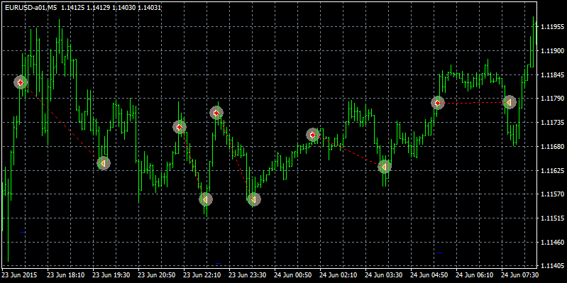 eurusd-a01m5.png