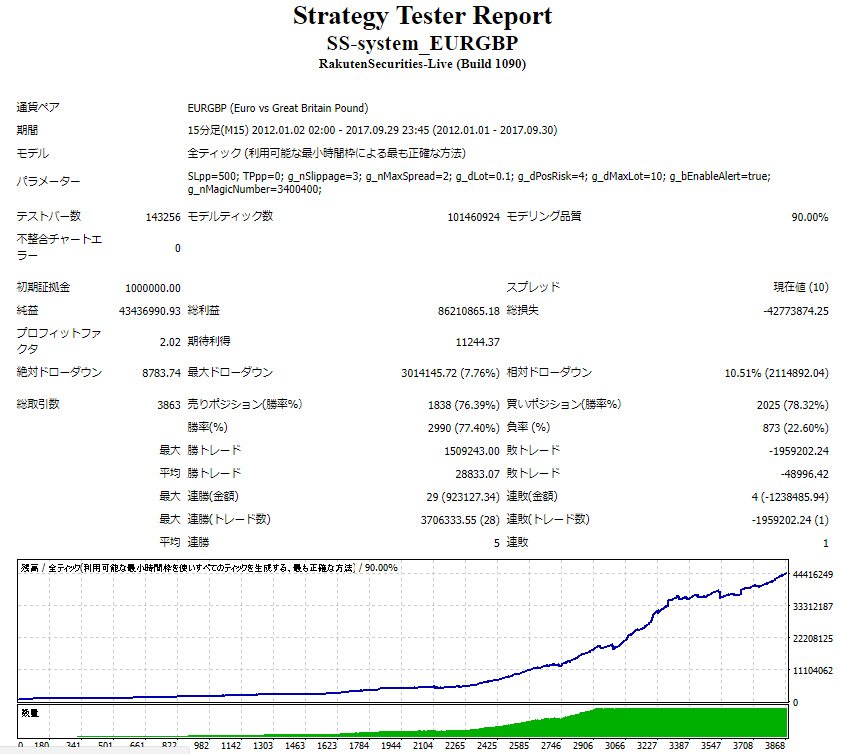 ss-system_eurgbp_backtest_ci1.png