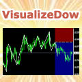 VisualizeDow