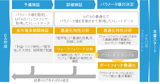無料 ｍｔ４ｅａ検証ソフト Comffered Mt4 Test Analyzer インジケーター 電子書籍 自動売買 相場分析 投資戦略の販売プラットフォーム Gogojungle