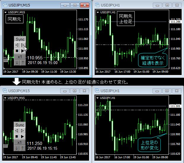 mt4_chart_sync105.jpg