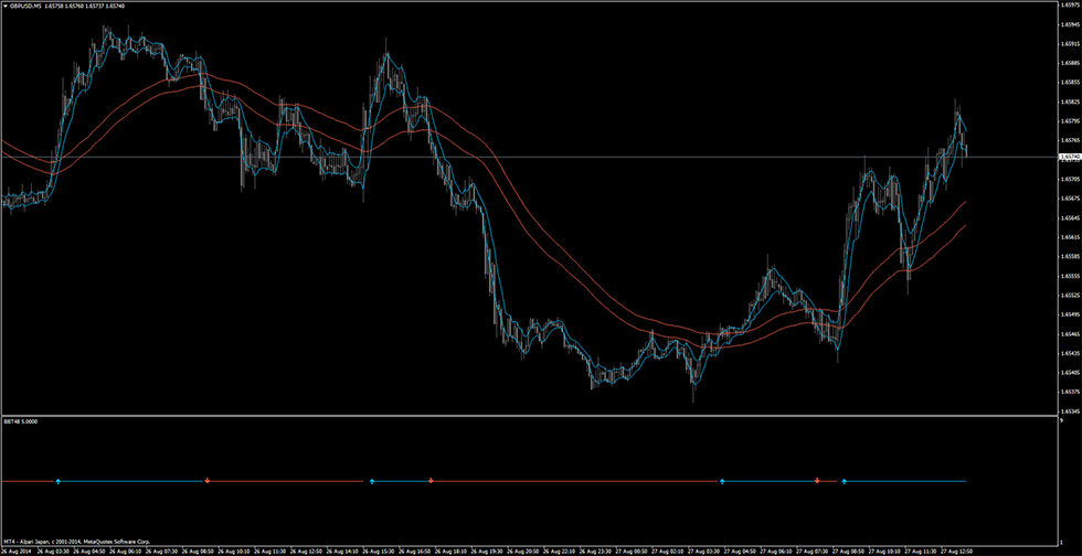 Bbt48 ハイローバンドブレイクサイン インジケーター 電子書籍 自動売買 相場分析 投資戦略の販売プラットフォーム Gogojungle